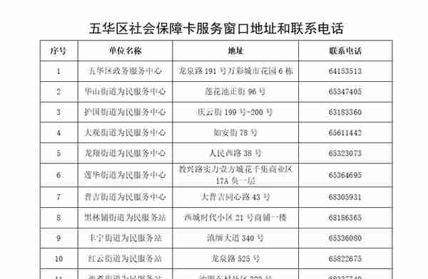 如何申领社保卡？如何激活金融功能？签领电子社保卡要怎么做？五小布来教你