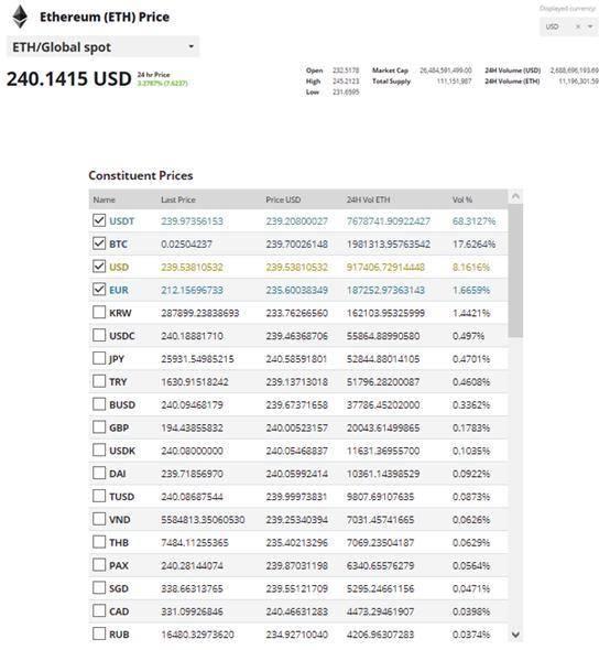 八成比特币交易源自 USDT 意味着什么？