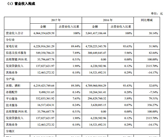 钱包金融逾期强制复投，QOS币首发4天暴跌85%