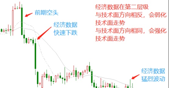 超宏观分析框架，影响黄金价格的四个层级因素