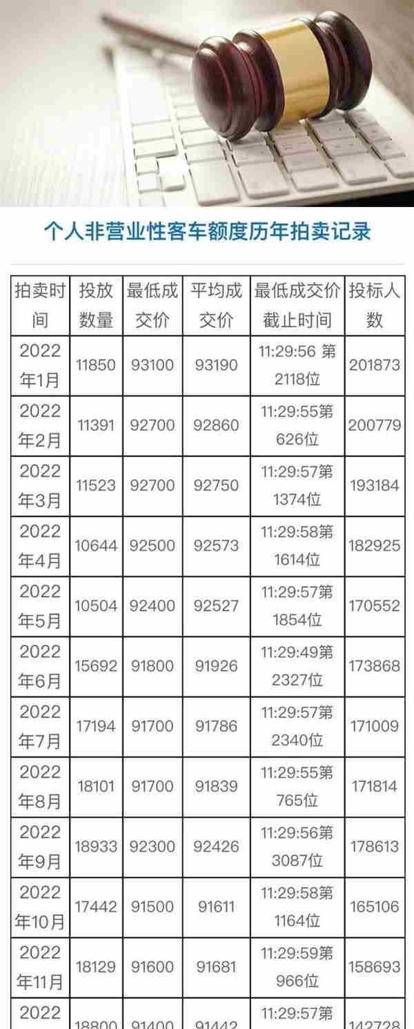 2019上海车牌拍卖时间(2019年10月上海车牌拍卖)