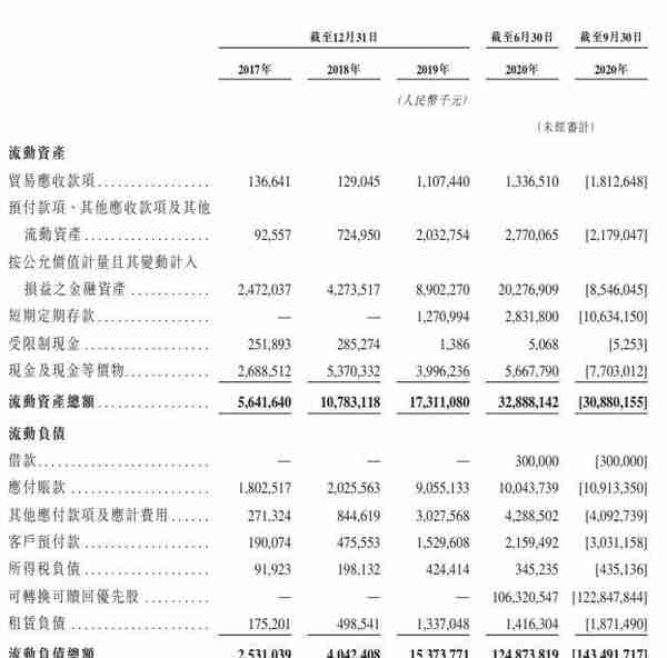 详解快手招股书 上半年营收253亿电商GMV1096亿冲刺短视频第一股