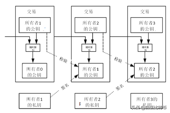 比特币白皮书（中文版）