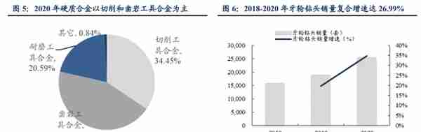 具备全球竞争力的矿用硬质合金龙头，新锐股份：深耕行业十数载