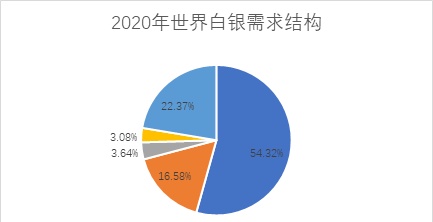 黄金投资分析系列之十：白银投资知多少