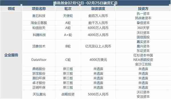 睡觉都是浪费，3个区块链项目春节期间拿到融资