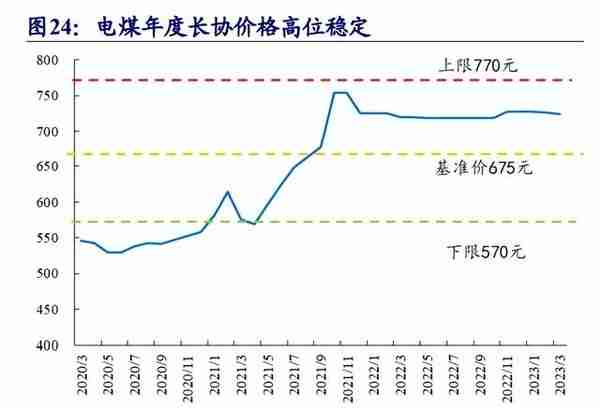 煤炭行业专题报告：煤炭复盘二十年，传统能源演绎价值重估