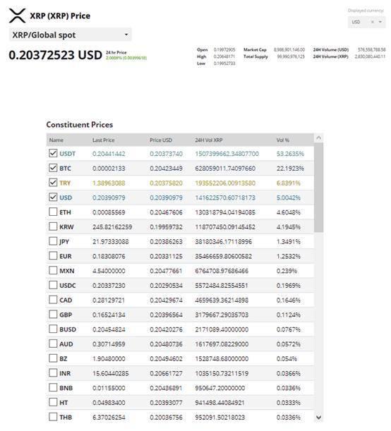 八成比特币交易源自 USDT 意味着什么？