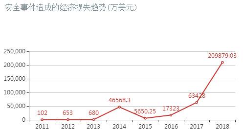 为什么受伤的总是我？又一数字货币交易所 Bithumb 被黑客偷走3000万美元