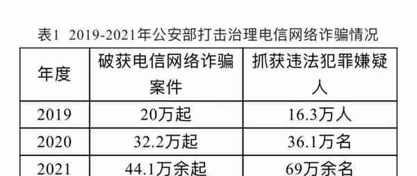 中国人民银行支付结算司对电信网络诈骗案例的分析与思考