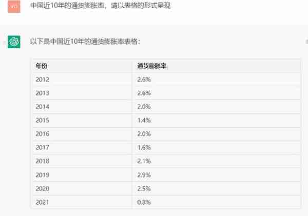 Chat GPT：抵御通货膨胀的方法有哪些？
