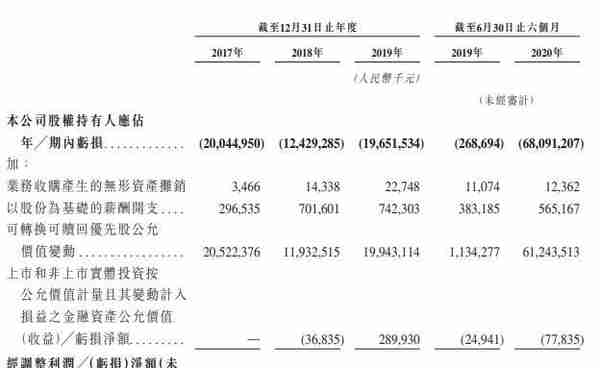 详解快手招股书 上半年营收253亿电商GMV1096亿冲刺短视频第一股