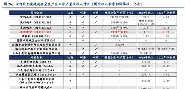 具备全球竞争力的矿用硬质合金龙头，新锐股份：深耕行业十数载