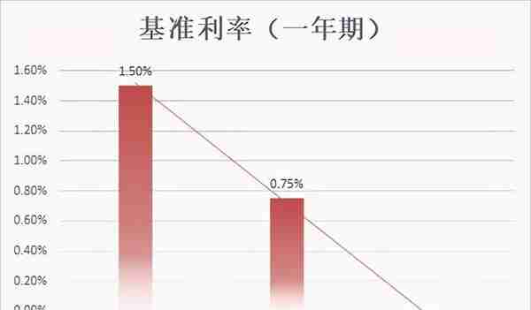 上市即热销，为什么盛世鑫享2.0频被抢购？