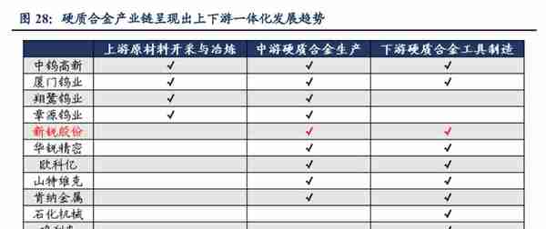 具备全球竞争力的矿用硬质合金龙头，新锐股份：深耕行业十数载