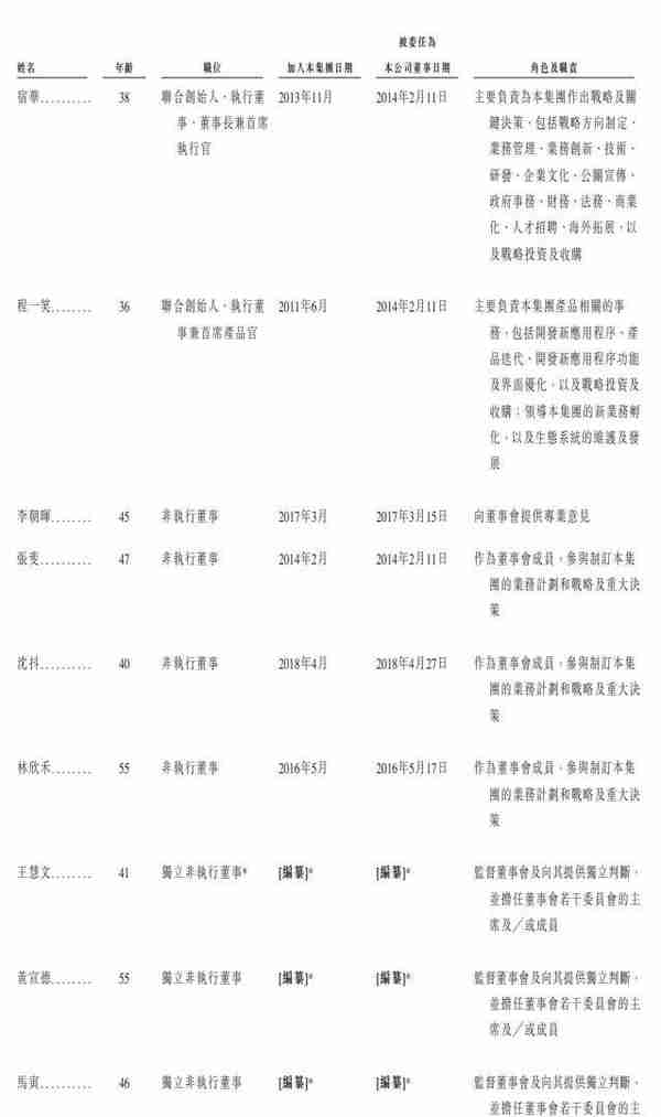 详解快手招股书 上半年营收253亿电商GMV1096亿冲刺短视频第一股