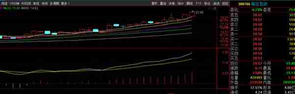 AI天量震荡，光模块两家晋级，中字头再度逆袭