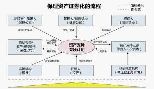 商业保理公司做ABS的方案、评级、步骤大汇总