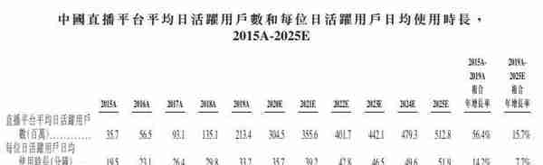 详解快手招股书 上半年营收253亿电商GMV1096亿冲刺短视频第一股