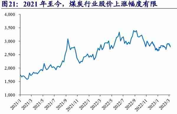 煤炭行业专题报告：煤炭复盘二十年，传统能源演绎价值重估