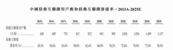 详解快手招股书 上半年营收253亿电商GMV1096亿冲刺短视频第一股