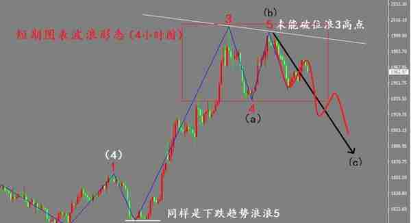 虚拟货币超短线节点