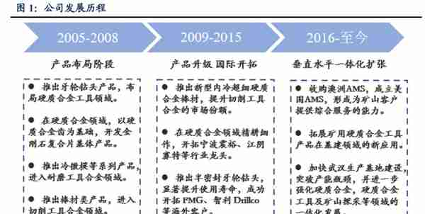 具备全球竞争力的矿用硬质合金龙头，新锐股份：深耕行业十数载