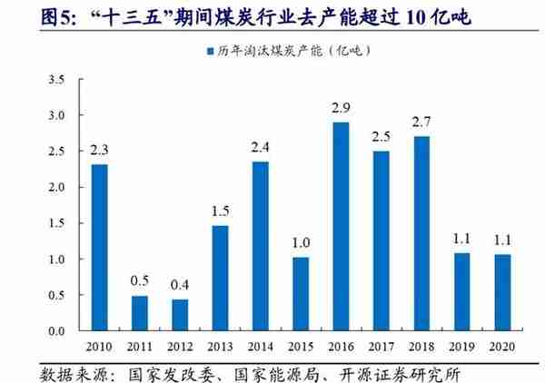 煤炭行业专题报告：煤炭复盘二十年，传统能源演绎价值重估