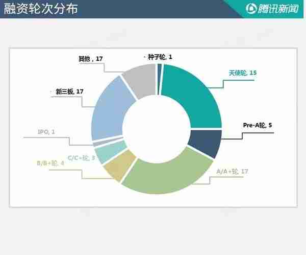 睡觉都是浪费，3个区块链项目春节期间拿到融资