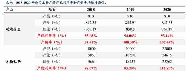 具备全球竞争力的矿用硬质合金龙头，新锐股份：深耕行业十数载