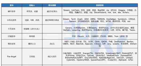 在利益长存的币圈，你是被收割的韭菜么？