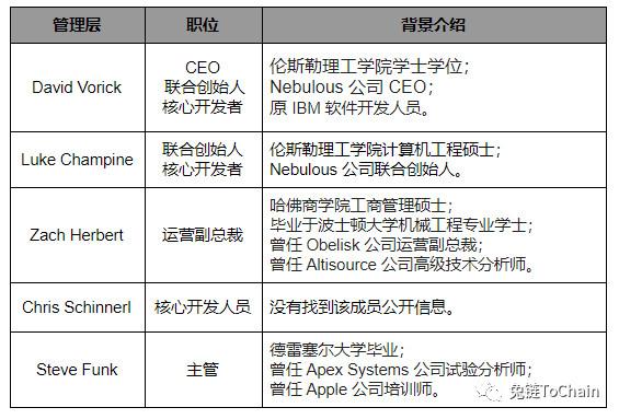 兔链币说丨20G的小电影无处安放？Sia给你安全感