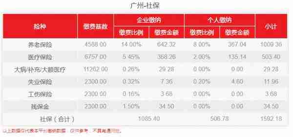 广州职工社保缴费标准是多少钱一个月(广州职工社保比例)