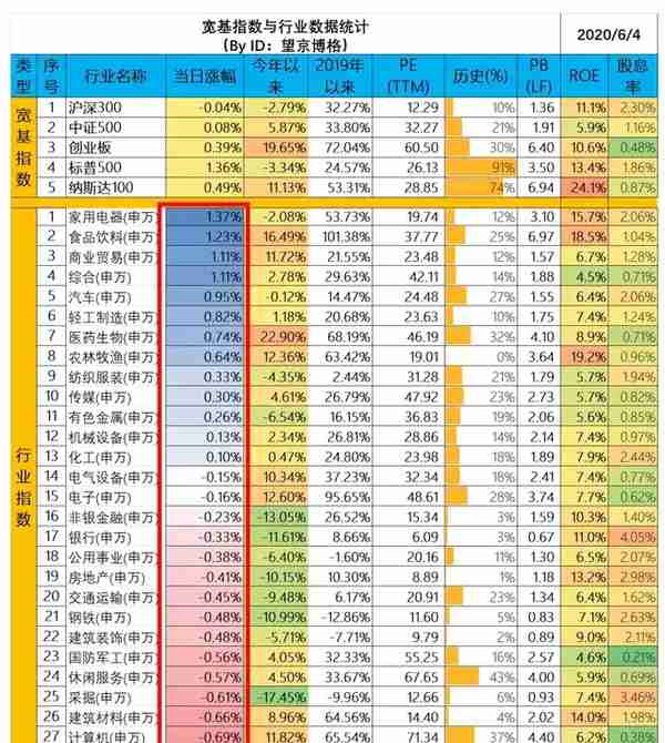 “永不还本”的融资神器永续债到底是啥？