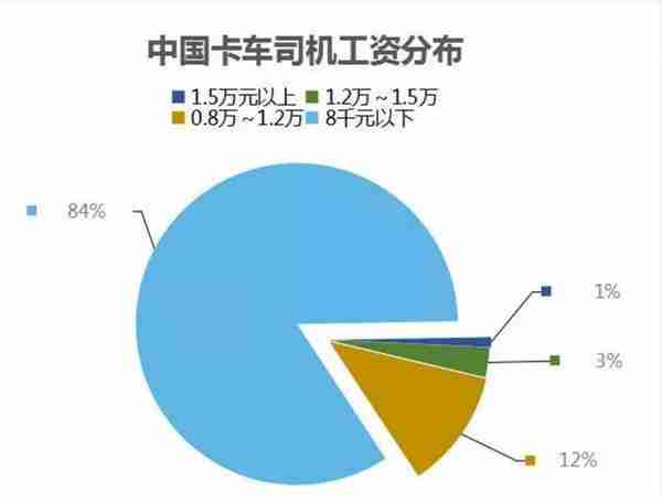 老美30万阿根廷40万非洲50万，国外卡友的巨额薪资都是怎么赚的？