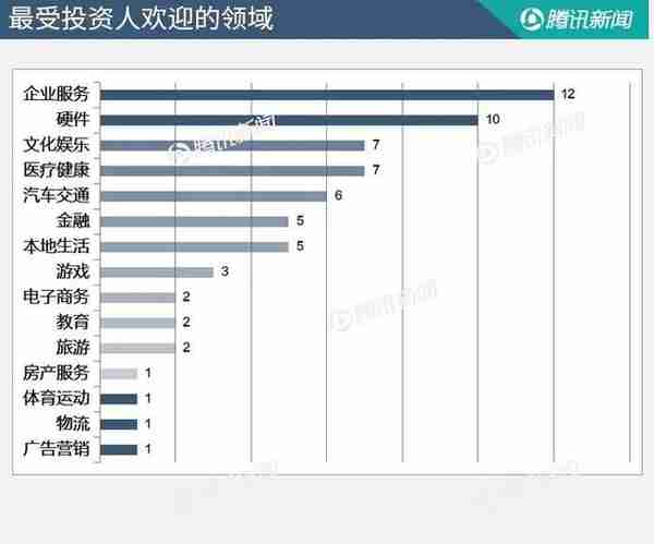 睡觉都是浪费，3个区块链项目春节期间拿到融资