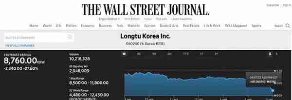 龙图韩国股价暴涨近3倍，P2E MMO手游《热血江湖》横扫东南亚
