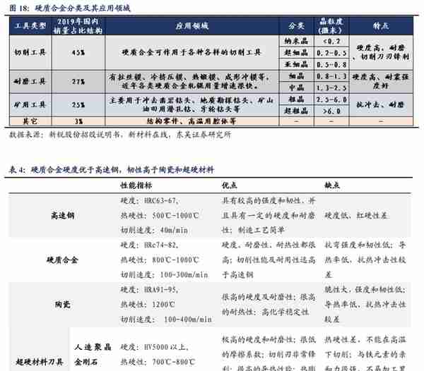 具备全球竞争力的矿用硬质合金龙头，新锐股份：深耕行业十数载