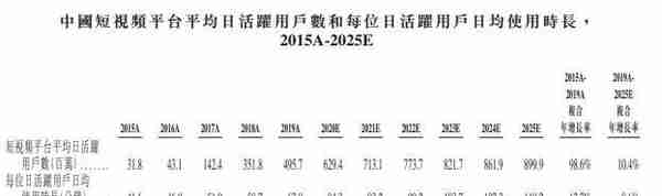 详解快手招股书 上半年营收253亿电商GMV1096亿冲刺短视频第一股