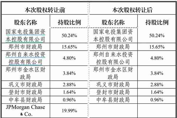 摩根大通拟转让所持19.99%股权，百瑞信托：系股东方正常业务结构调整