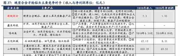 具备全球竞争力的矿用硬质合金龙头，新锐股份：深耕行业十数载