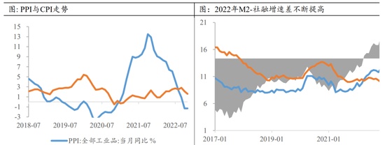 【2023年年报】国债期货：债有远虑，但无近忧