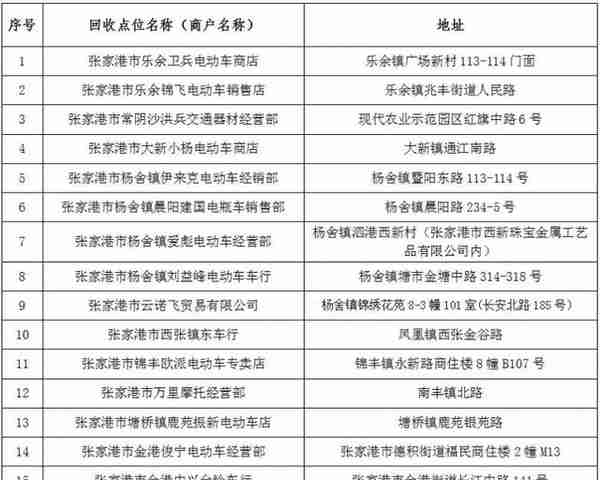 张家港16个点位！电动自行车车主必看