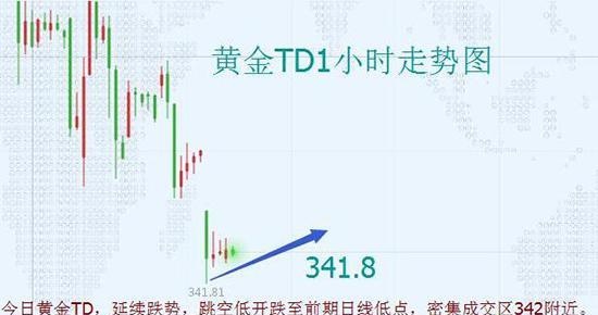 黄金td最新走势