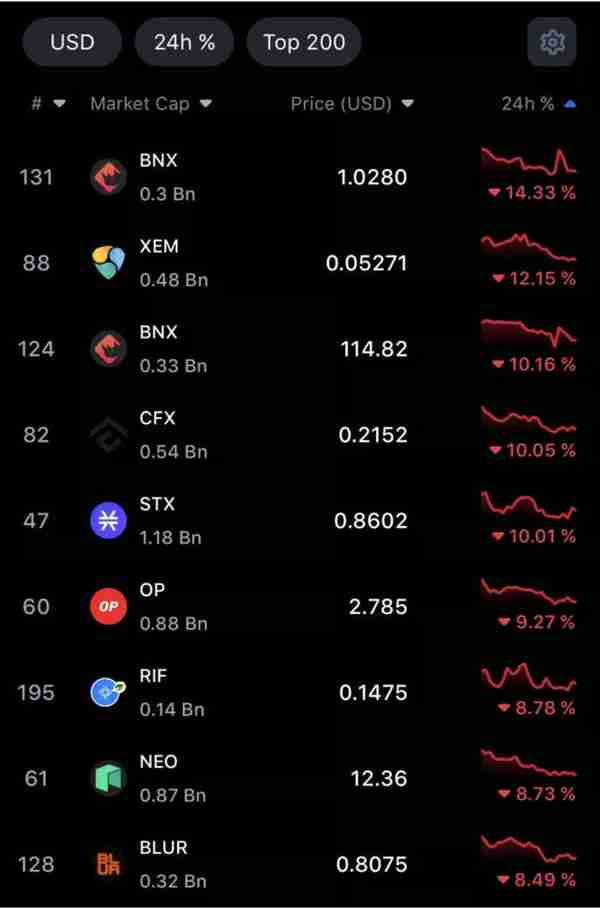 2月28日加密新闻一览：现在1000个ETH能换来什么？一把钥匙道具！