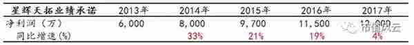 风云课堂｜以星辉娱乐为例，教你深度识别“伪成长股”真相