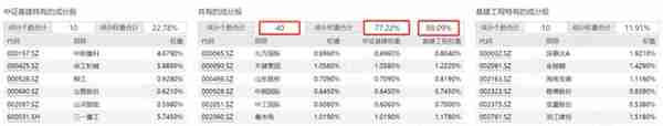 如何搭上中特估列车？货比三家，“国企改革指数基金”大盘点