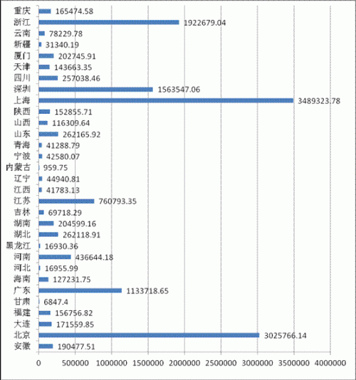 中国期货公司 排名分析报告