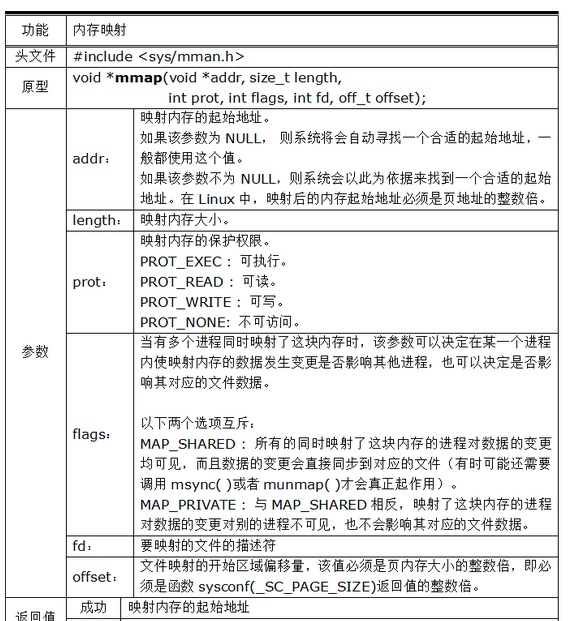 系统IO常用的API接口，你认识多少个？会用多少个？新手一定要看