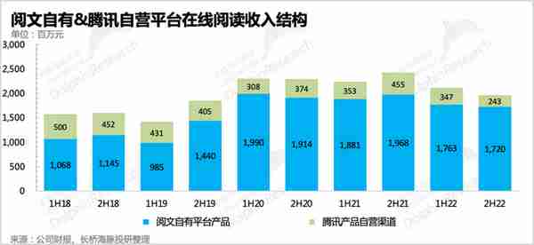 阅文：东方迪士尼到底还有救吗？